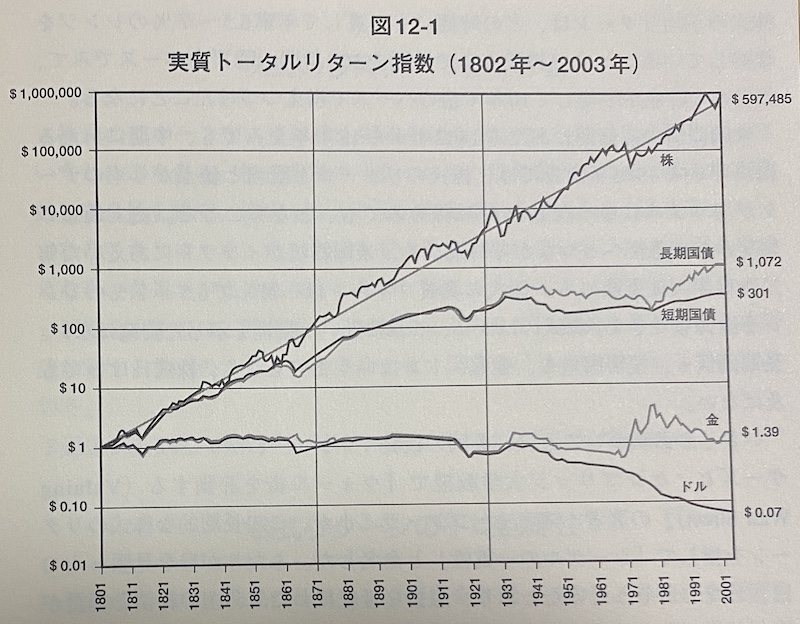 シーゲル博士の株式長期投資のすすめ - ビジネス/経済