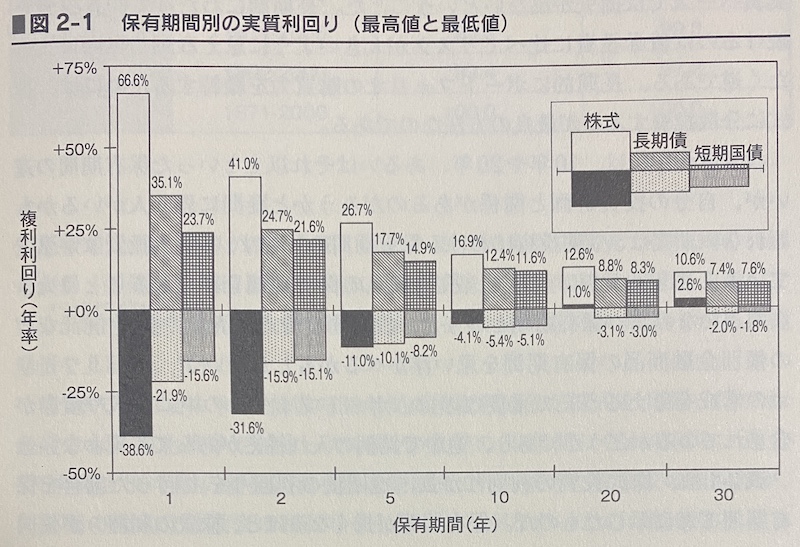 株式投資の未来／ジェレミー・シーゲル - 雑誌