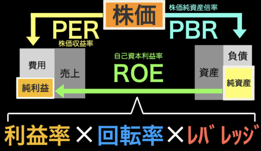 【図解】株で絶対覚えておいた方がいいPER/PBR/ROEの関係性やデュポン公式について